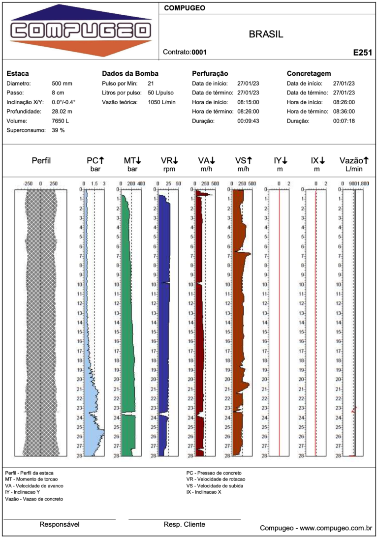 Relatório gráfico de estaca gerado pelo Geosoft
